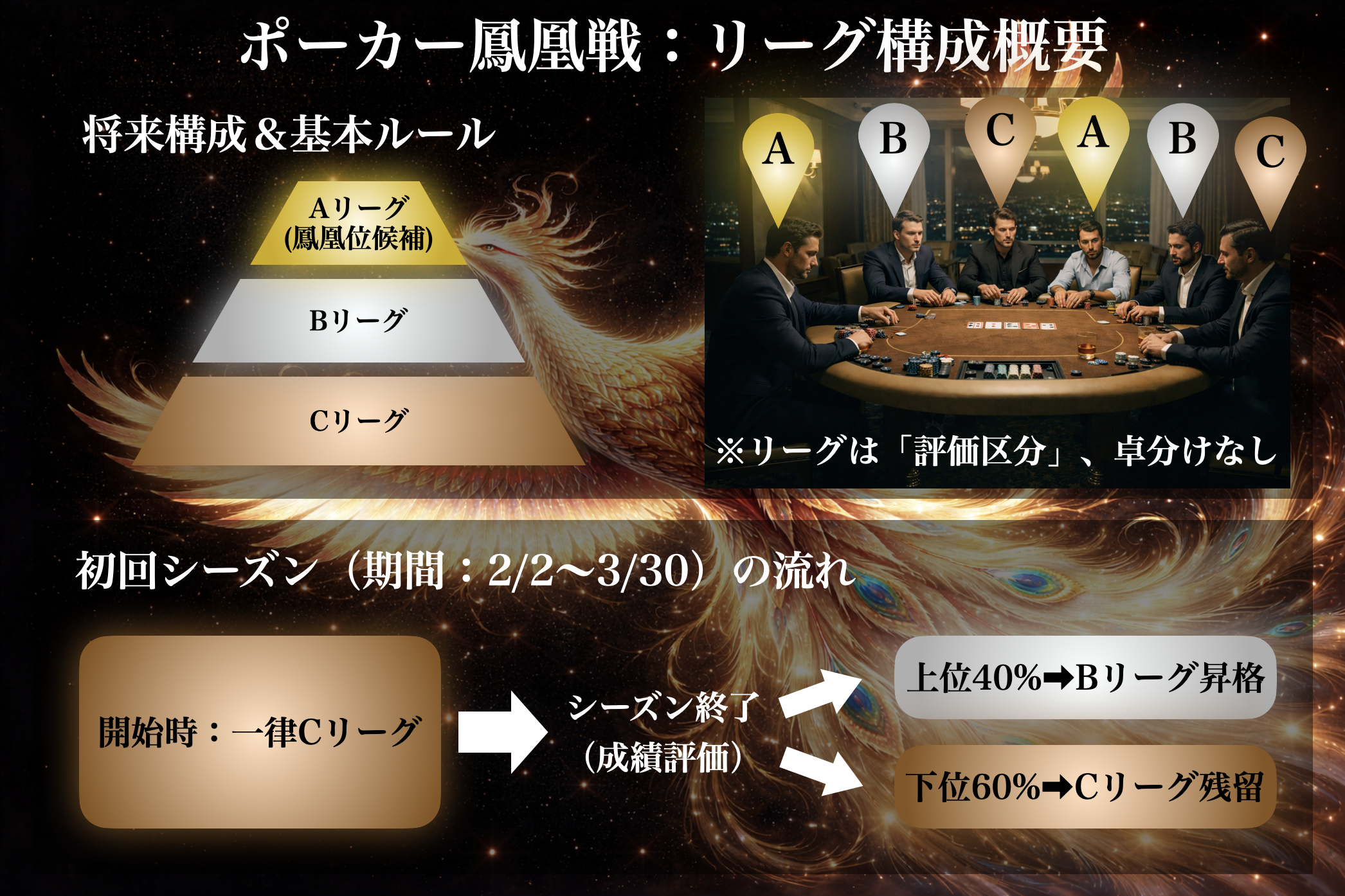 シーズン1条件